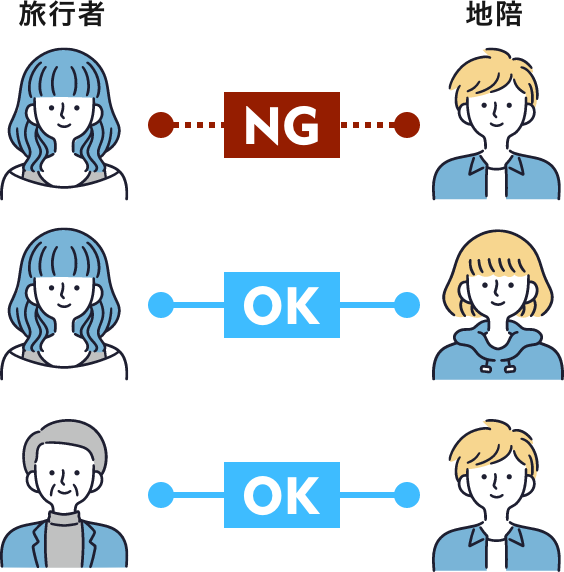 无法以男女一对一形式使用(PAT.7619701*)